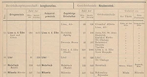 Obr: Lysecko v číslech. Statistiky obyvatelstva a domů.